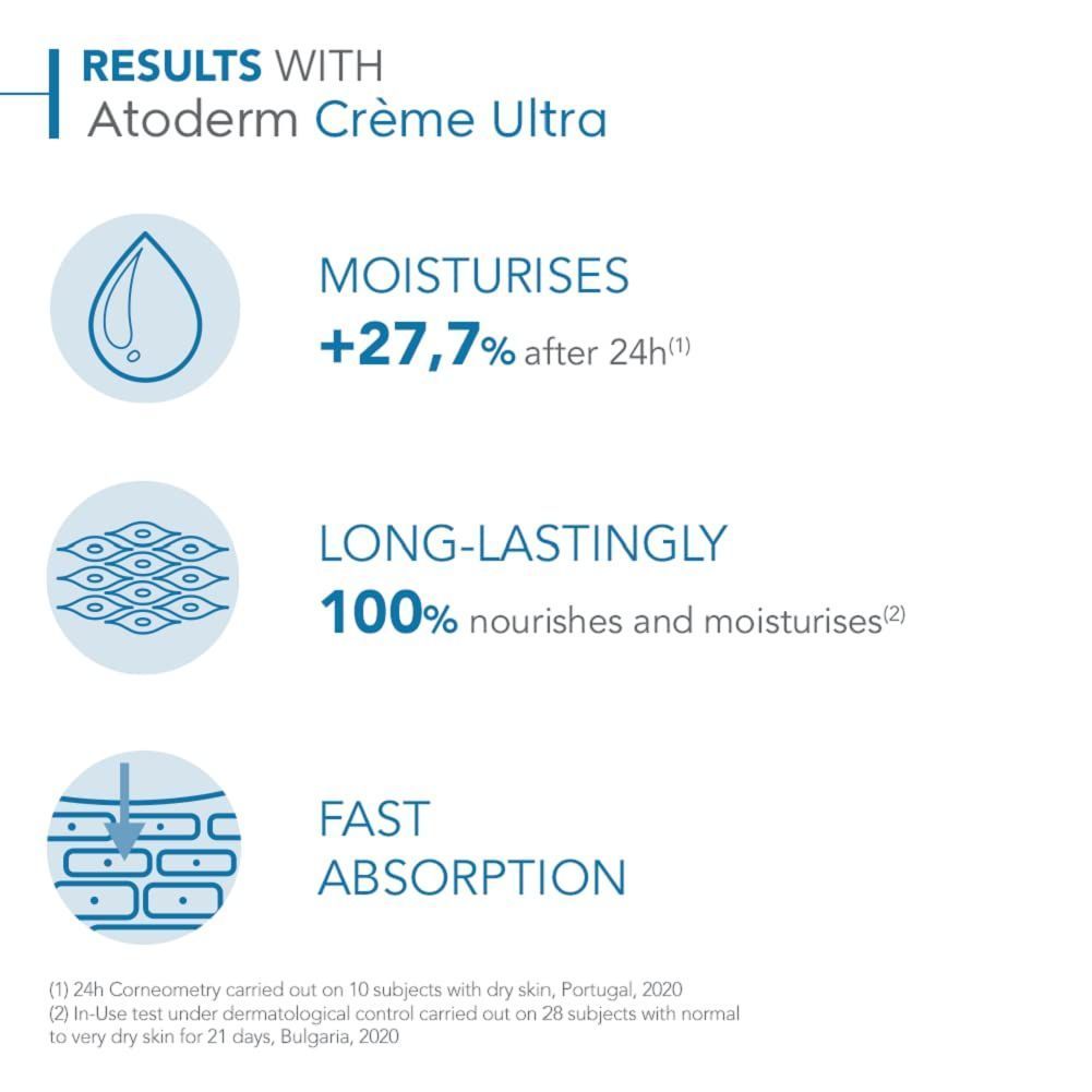 Bioderma Atoderm Hypoallergenic Ultra Nourishing Cream for Normal & Dry Skin, 500ml product image 4