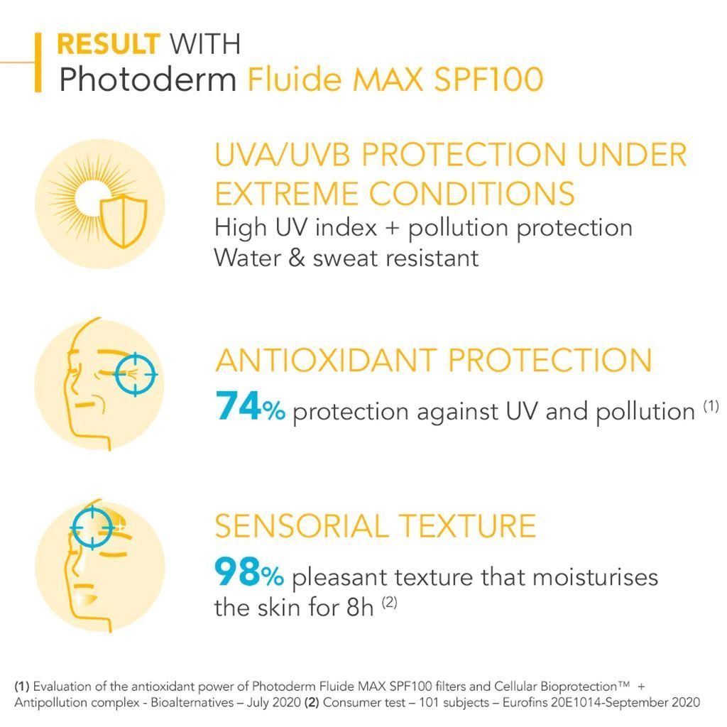 Bioderma Photoderm Fluide Water-Resistant Moisturizing Facial Sunscreen for Sensitive Skin SPF100 PA++++, 40ml product image 5