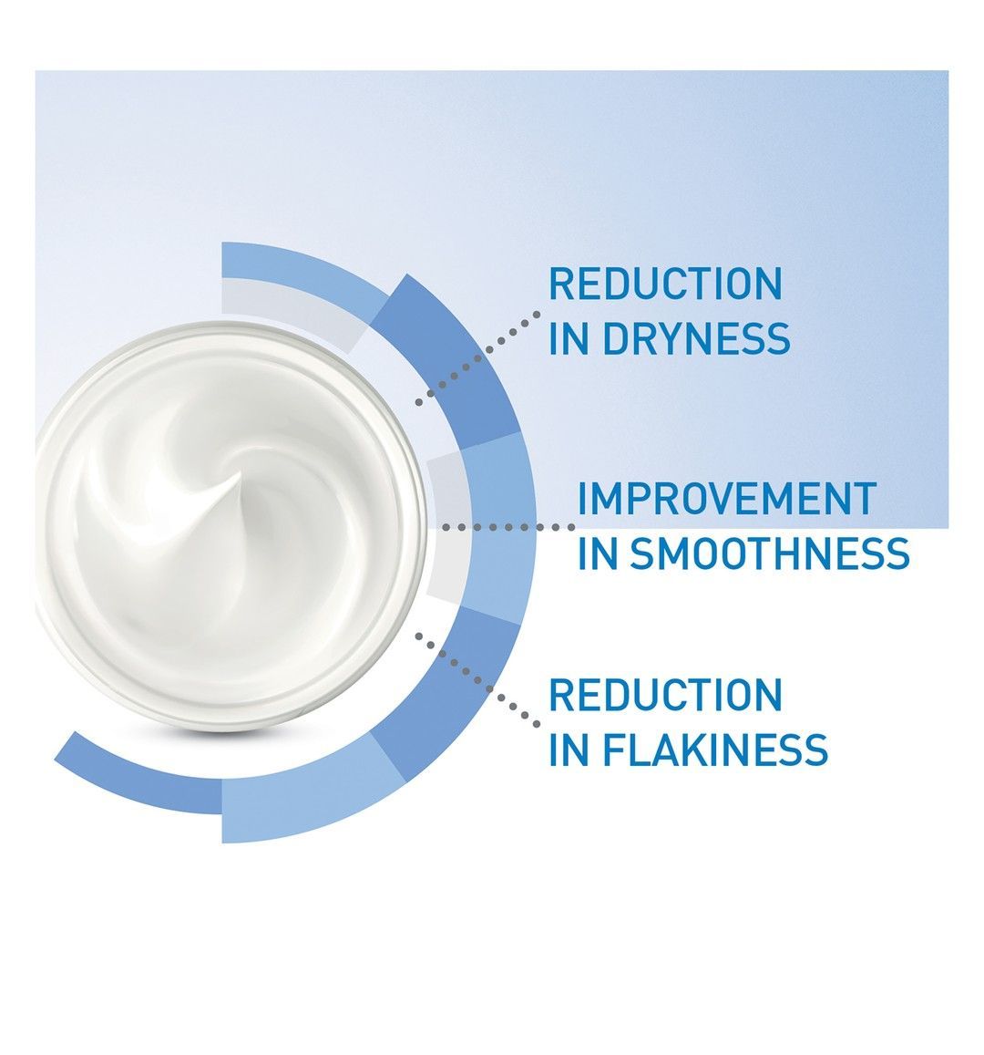 Cerave Moisturizing Cream Baume Hydrant, 454g product image 7