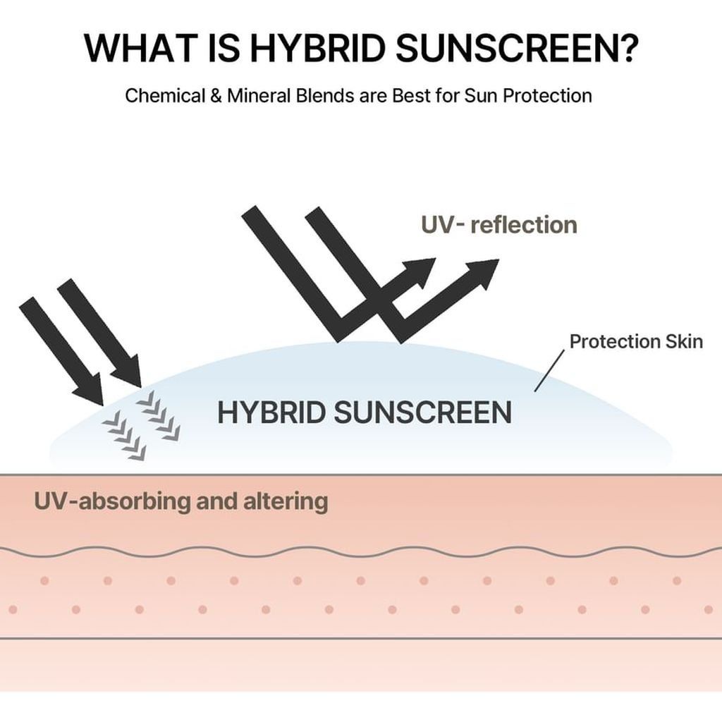Celimax Oil Control Light Sunscreen SPF50+, 40ml product image 5