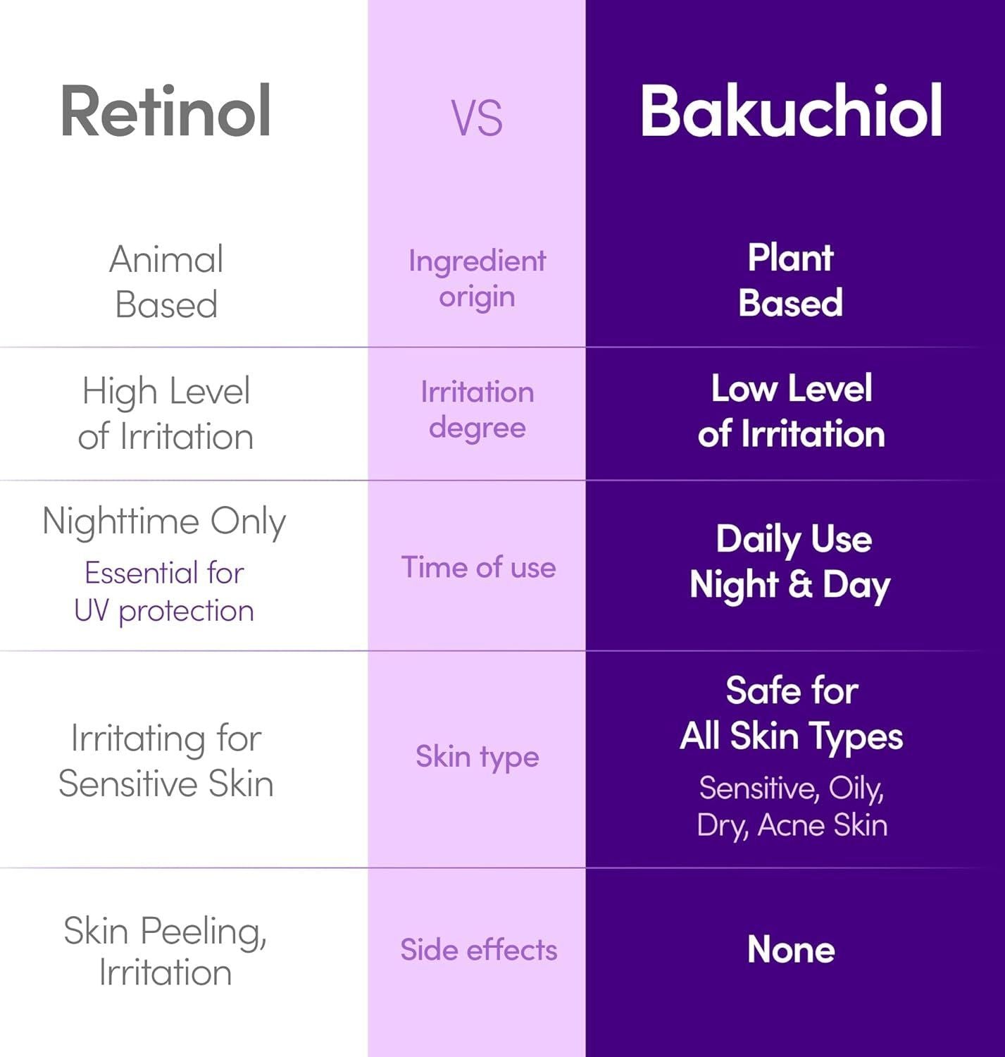 Eqqualberry Deep Cera Bakuchiol Plumping Serum, 30ml product image 4
